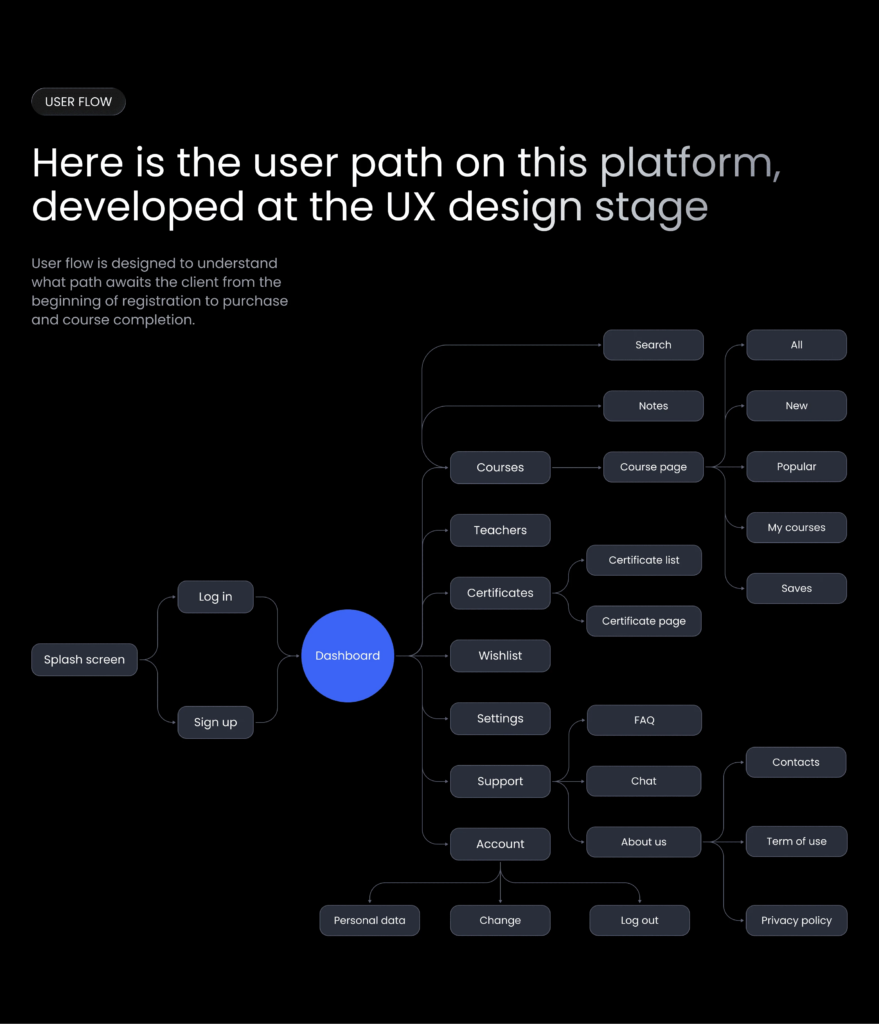 Conception UX/UI - portfolio - 1