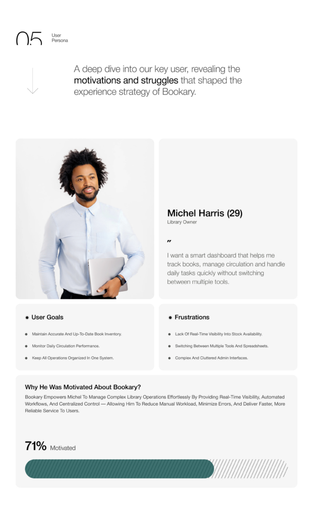 Conception UX/UI - portfolio - 0