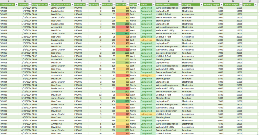 J’aide les entreprises à transformer les données brutes en tableaux Excel propres et organisés, en tableaux de bord interactifs et en informations exploitables grâce à Excel et Google Sheets - portfolio - 1