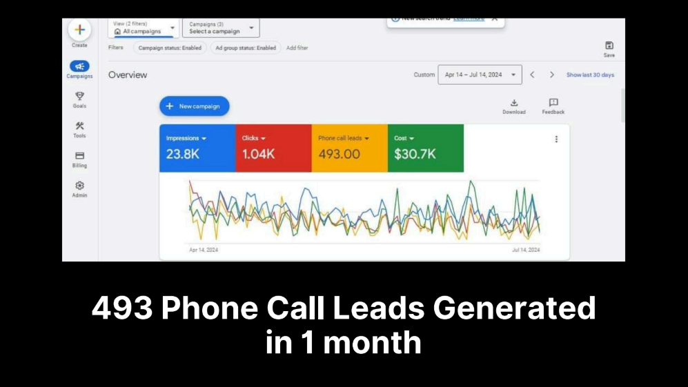 I will design performance-driven Google Ads strategies that turn clicks into customers. - portfolio - 1