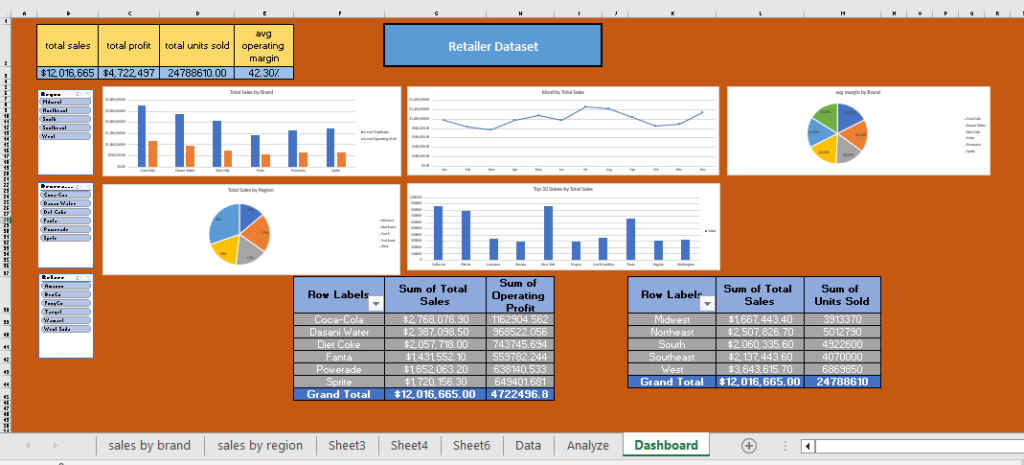 Data Cleaning & Analysis  - portfolio - 0