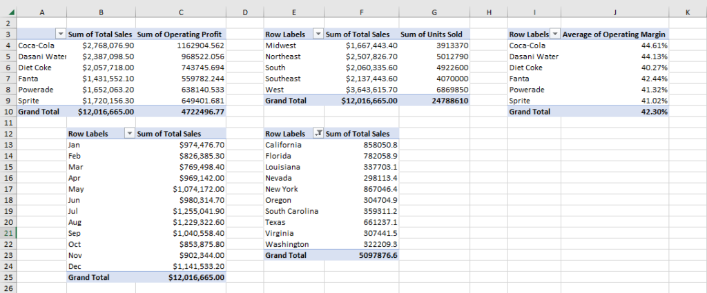 Data Cleaning & Analysis  - portfolio - 2