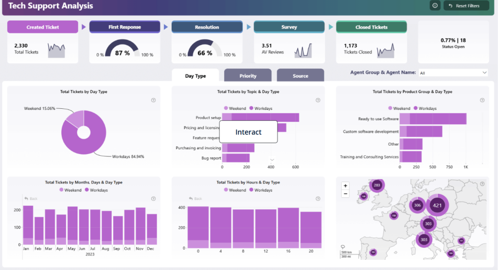 Data entry and Data analyst - portfolio - 0