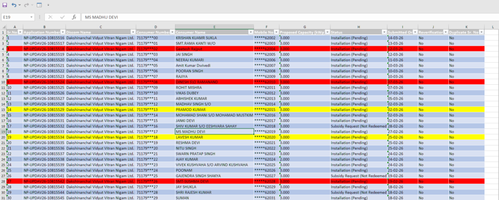 سأحول PDF إلى Excel، وأنظف البيانات وأصنع تقارير Pivot Table - portfolio - 1