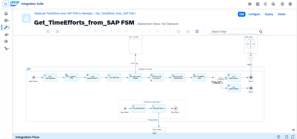 Je concevrai et développerai des intégrations SAP CPI iFlow pour vos systèmes d’entreprise - portfolio - 1