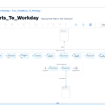 I will design and develop SAP CPI iFlow integrations for your enterprise systems