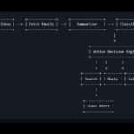 AI Email Automation System with Smart Workflow Processing
