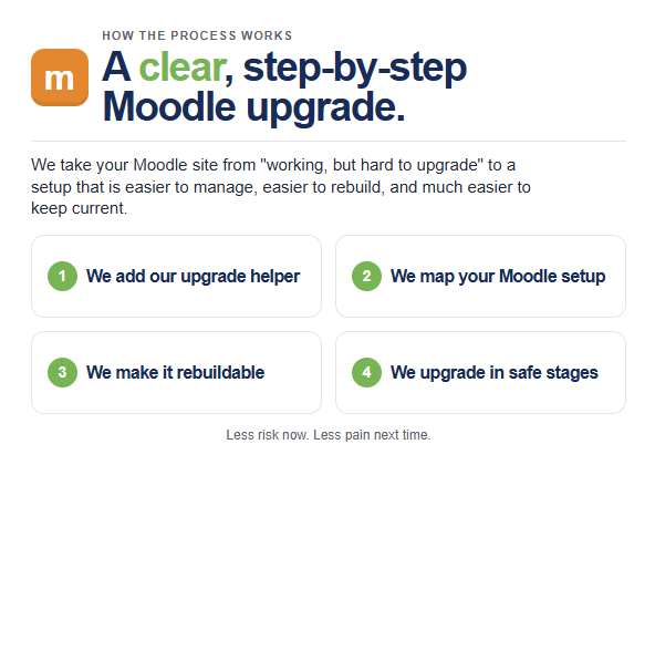 I will upgrade your Moodle site to the latest version - portfolio - 2
