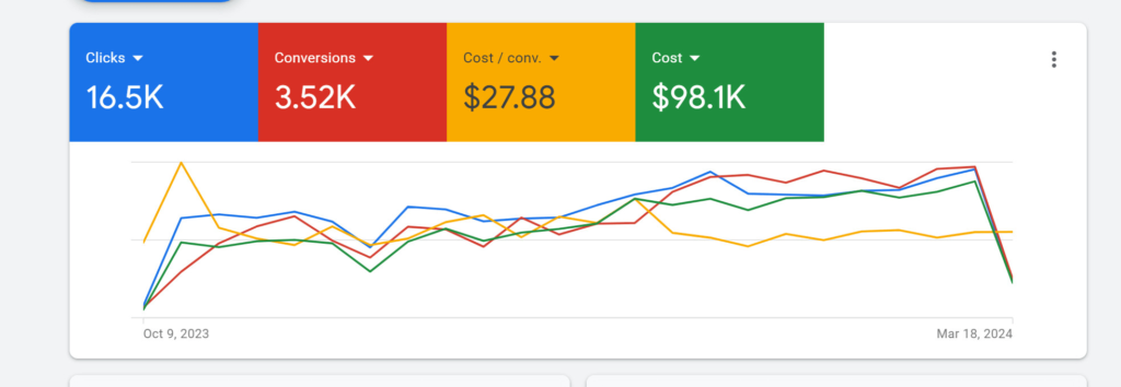 Google Ads Keyword Research - portfolio - 0