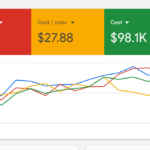 Google Ads Keyword Research