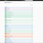 Je développerai des backend évolutifs et des API REST en utilisant ASP.NET Core
