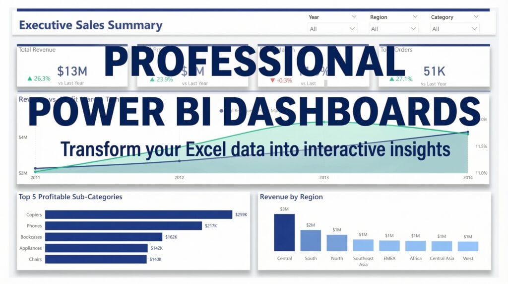 I will build an Executive Power BI Dashboard for your Business - portfolio - 0