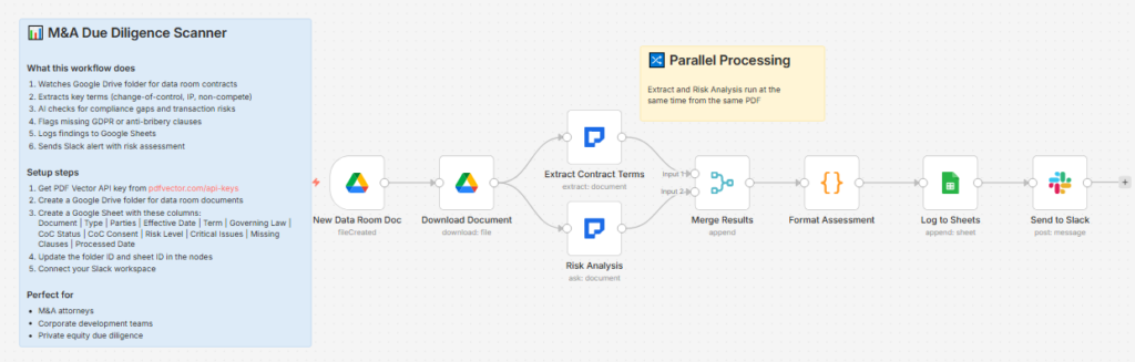 Business Automation with AI & Document Parsing - portfolio - 0