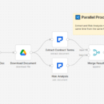Business Automation with AI & Document Parsing
