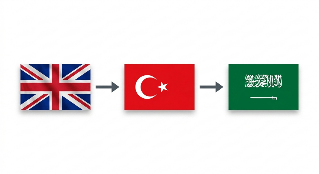 Ahmed Ibrahimoglu - portfolio - 0