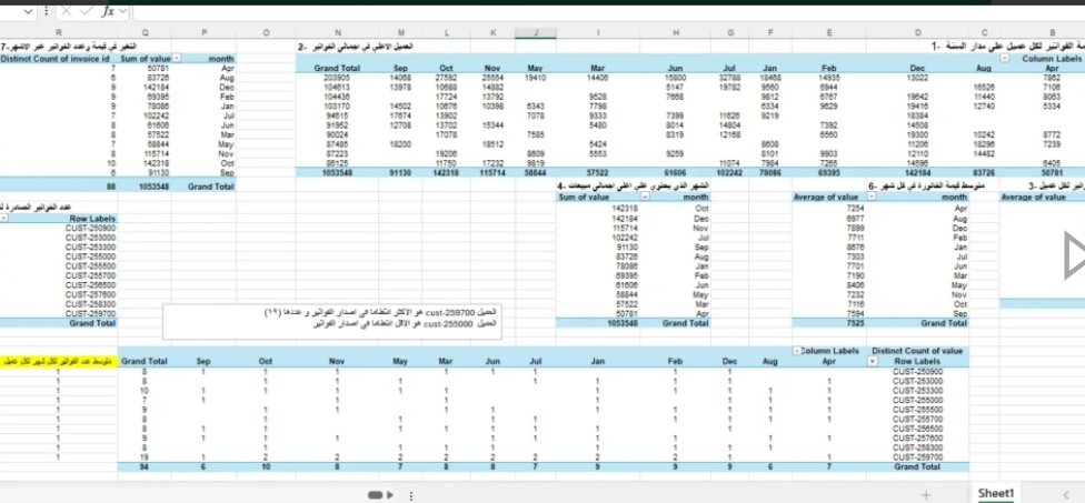 Je nettoie et structure vos données puis je les transforme en un rapport facile avec Excel - portfolio - 0