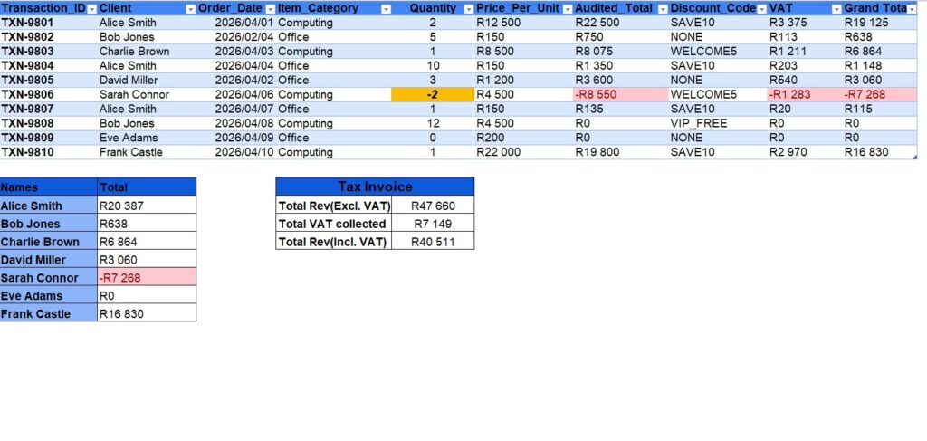 Excel Data Cleaning & Automation  - portfolio - 1