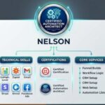أبني المواقع، وأقوم بإنشاء القمع، وإعدادات الأتمتة، وأكثر من ذلك بكثير - عن بُعد