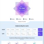 EF SET (ENGLISH PROFICIENCY)