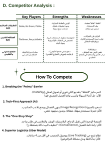Élaboration d’un plan marketing intégré - portfolio - 1