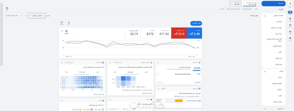 Je prépare votre annonce sur Google et Merchant professionnellement avec tous les outils Google connectés - portfolio - 0