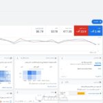 Je prépare votre annonce sur Google et Merchant professionnellement avec tous les outils Google connectés - À distance