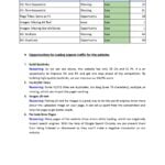 Complete SEO Growth System (Audit, Fixes & Strategy) - Remote