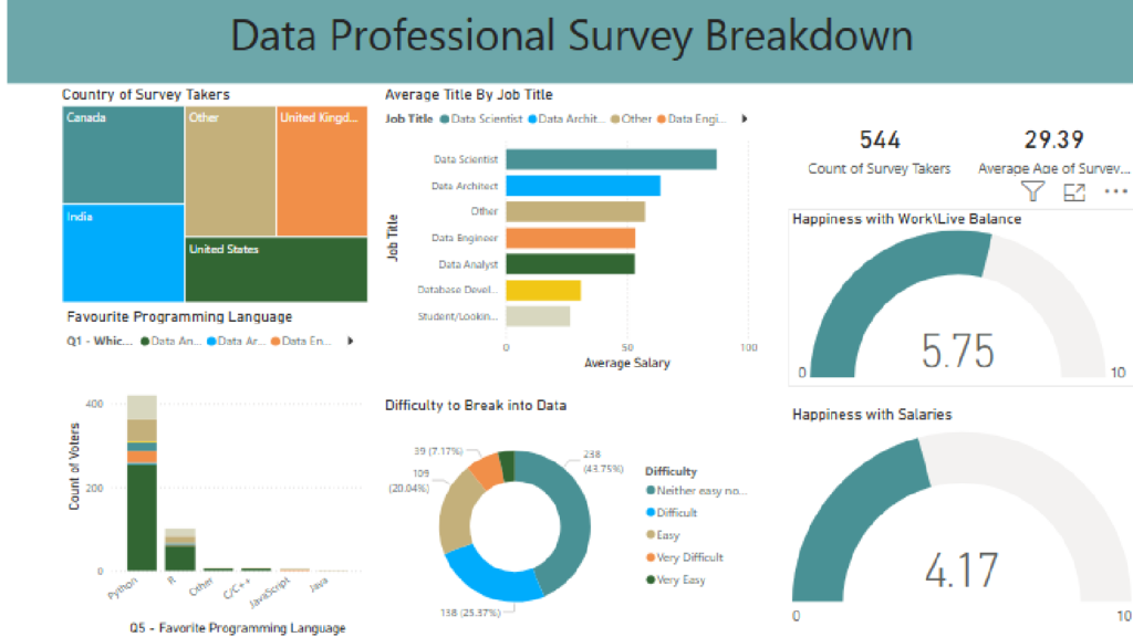 Data Analysis & BI Dashboard Development - portfolio - 0