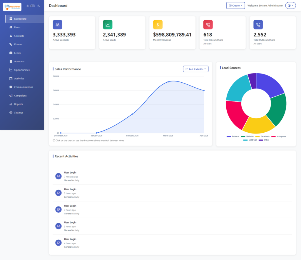 برنامج CRM مخصص - portfolio - 0