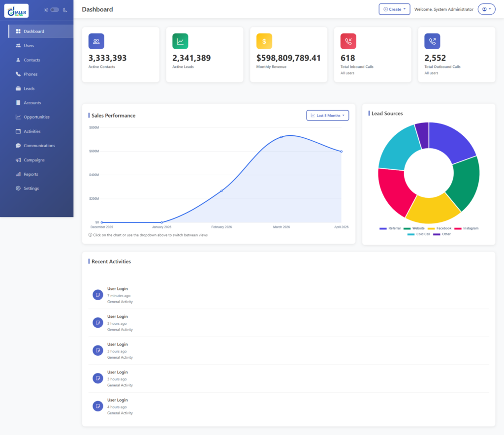 لوحة تحكم CRM المخصصة - portfolio - 0