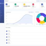 لوحة تحكم CRM المخصصة