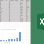 Analyse de données avec tableaux croisés dynamiques dans Excel - À distance