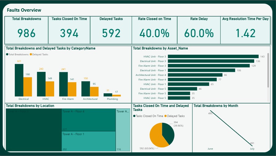 Professional Data Analysis and Report Creation and Dashboards (Excel/Power BI) - portfolio - 1