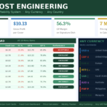 I will do restaurant food cost engineering, recipe costing and menu profitability analysis - Remote