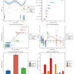 I will do data analysis, and visualization using RStudio  - Remote