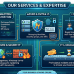 Microsoft 365 & Azure Systems Engineer | دعم L1–L3 والهجرة - عن بُعد