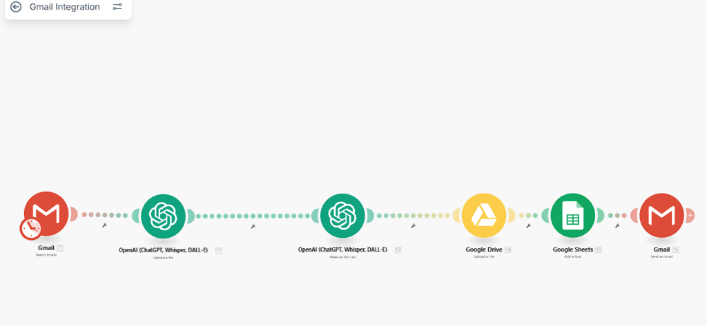 Results-driven Automation Specialist - portfolio - 2