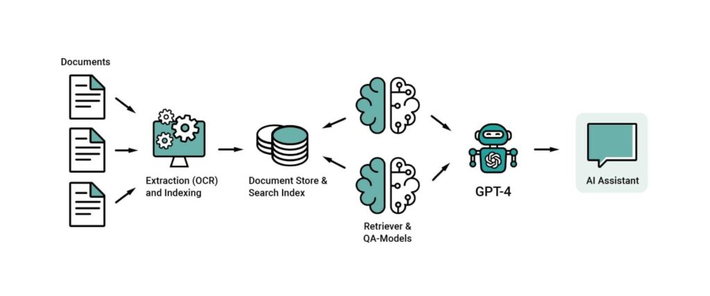 Création de chatbots, d’agents IA, de sites web, etc - portfolio - 0