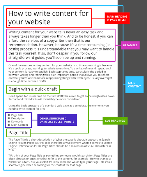 J’écris tout ce que tu veux en personne et RÉDACTEUR DE CONTENU SEO  - portfolio - 0