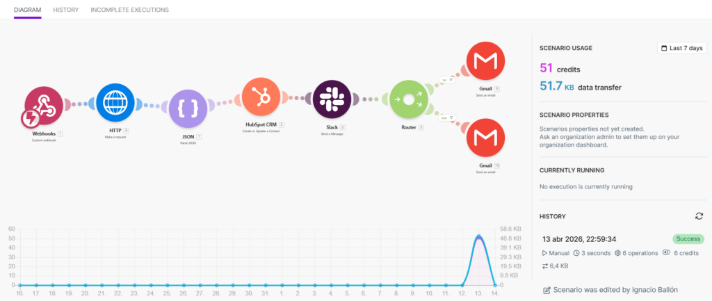 I will automate your business workflows with Make, HubSpot, Slack & AI - portfolio - 0