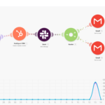 I will automate your business workflows with Make, HubSpot, Slack & AI