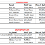 Professional Data Quality, Cleaning & Matching for CRM / Excel Datasets - Remote