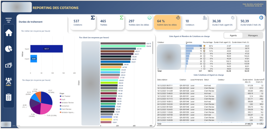 Develop your Power BI reports and dashboard in 7 days - portfolio - 0
