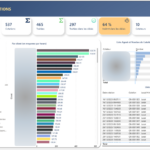 طور تقارير ولوحة تحكم Power BI الخاصة بك خلال 7 أيام