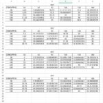 Je fais de la saisie rapide et précise de données, Excel et de la recherche web - À distance
