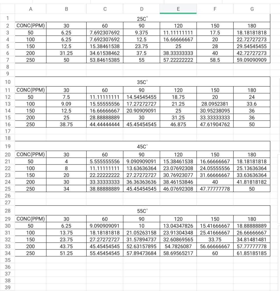 Je fais de la saisie rapide et précise de données, Excel et de la recherche web - portfolio - 0