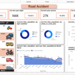 سأقوم بتنظيف وتنظيم بياناتك ثم تحويلها إلى لوحات تحكم سهلة القراءة باستخدام Excel وPower BI - عن بُعد