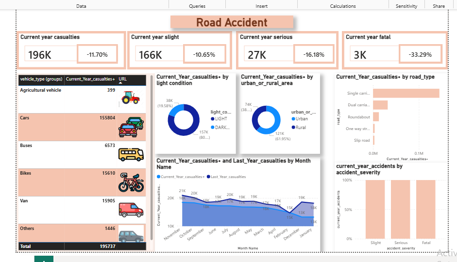 I’ll clean and structure your data then turn it into easy to read dashboards with Excel and Power BI - portfolio - 0