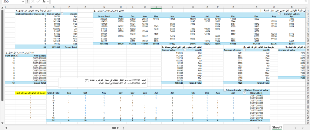 I’ll clean and structure your data then turn it into easy to read dashboards with Excel and Power BI - portfolio - 1