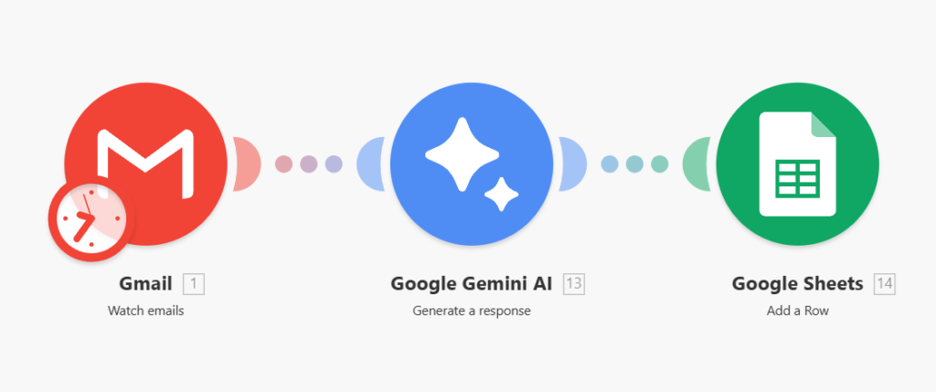 Je vais créer un trieur de lead IA pour votre Gmail - portfolio - 0